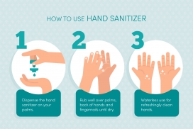 如何使用洗手液信息图素材
