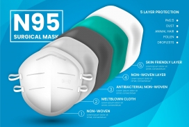 N95医用口罩素材