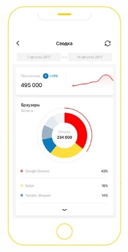 Yandex-手机界面APP设计